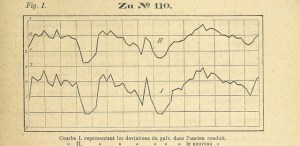 Proposed chart: graphical representation of my grief and your guilt. 