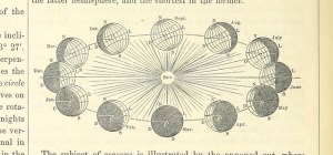 Like a circle in a spiral, like a wheel within a wheel, never ending or beginning on an ever spinning reel. As the images unwind, like the circles that you find in the windmills of your mind. 