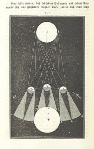 If the light from the beams doesn't cross then the Agents will never find the alien in front of them. 